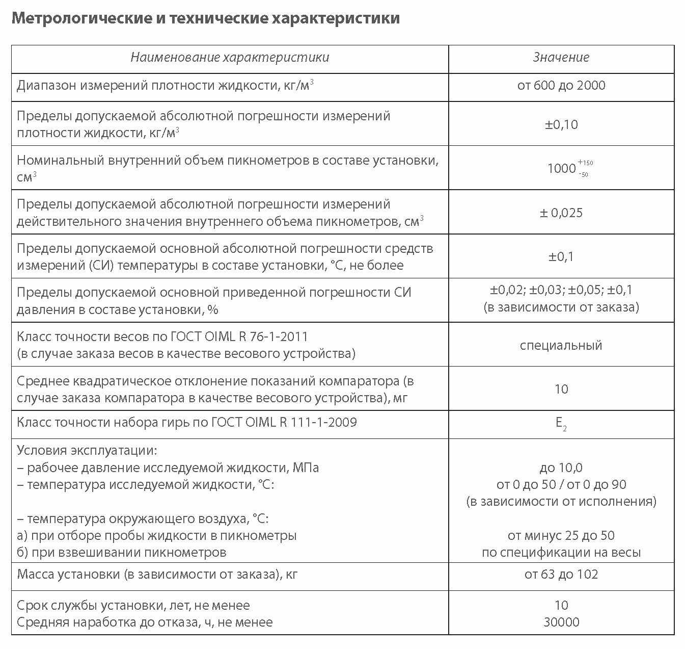 Метрологические и технические характеристики